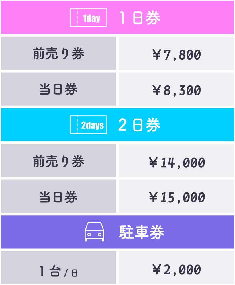 チケットの券種と値段